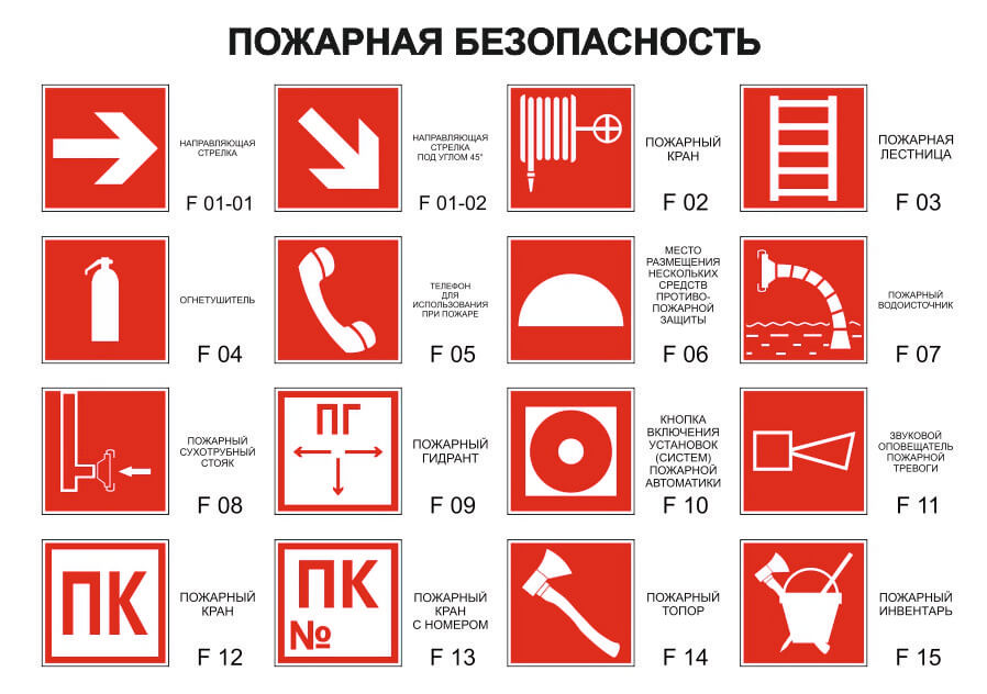 Знаки пожарной безопасности – какие бывают?